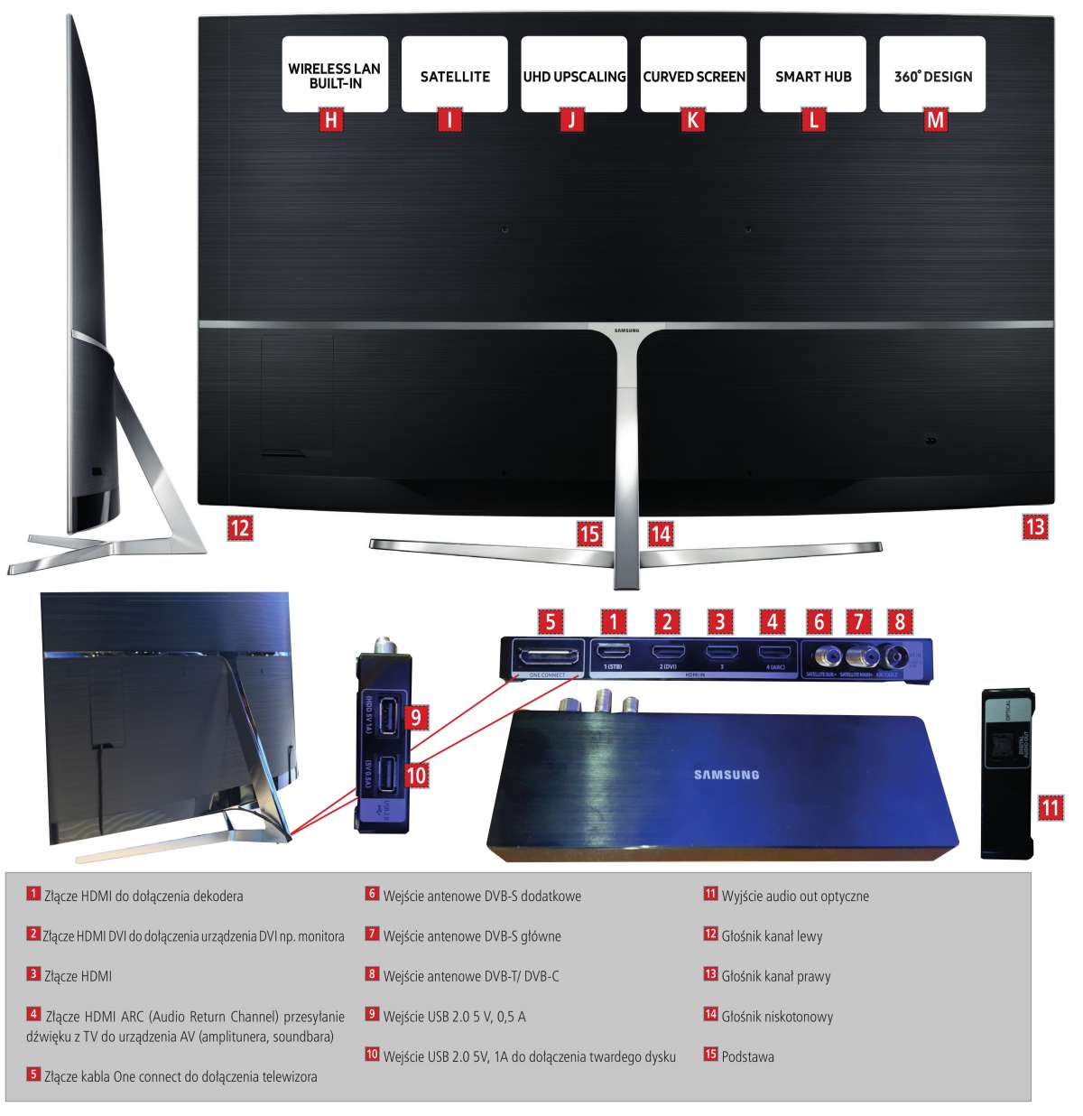 Budowa telewizora Ultra HD